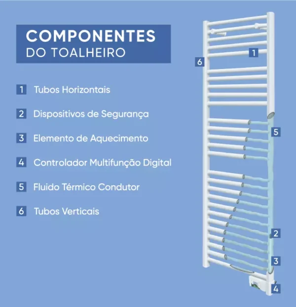 AnyConv.com__Componentes-toalheiro (1) TOALHEIRO RADIADOR ELÉTRICO 750W - 220V